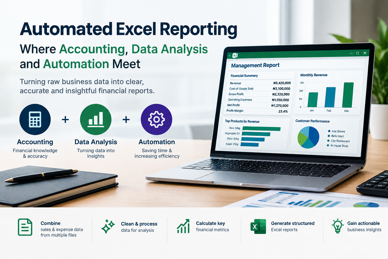 automated report